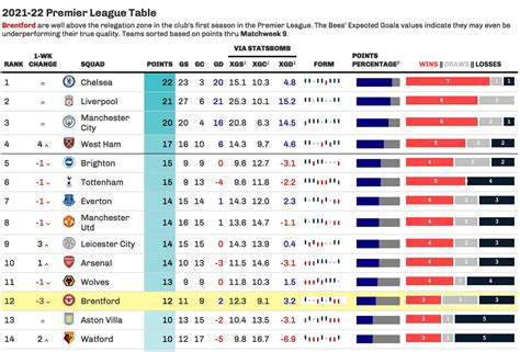 bpl league table|premier league today table.